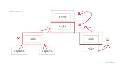 jQuery 遍历 .